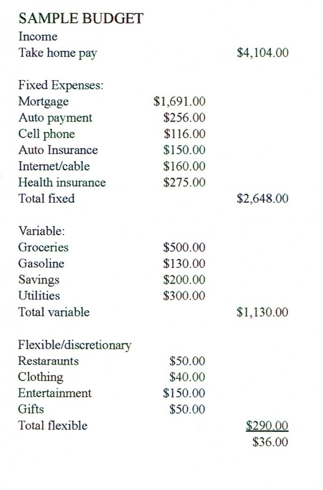 Sample Budget